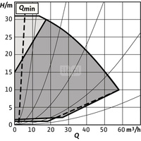 Pompa obiegowa WILO Stratos GIGA 2.0-I 65/1-31/3,0-S1 typu in-line z silnikiem znormalizowanym 50/60 Hz, moc silnika 2.9kW 4.9 A 4170 obr/min, wlot Kołnierz DN 65