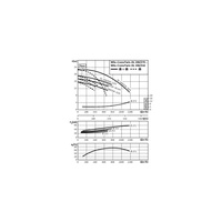 Pompa obiegowa WILO CronoTwin-DL 200/250-18,5/4-IE3 typu in-line z silnikiem znormalizowanym 50 Hz, moc silnika 18.5kW 34.3 A 1450 obr/min, wlot Kołnierz DN 200