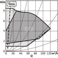 Pompa obiegowa WILO Stratos GIGA 2.0-I 100/1-8/2,2-S1 typu in-line z silnikiem znormalizowanym 50/60 Hz, moc silnika 2.1kW 3.6 A 1440 obr/min, wlot Kołnierz DN 100