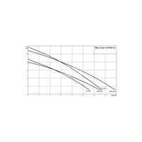 Pompa zanurzeniowa do ścieków WILO Drain TS/TSW 32/12A stal nierdzewna 1 x 230 V, moc 0.9 W 50 Hz, przewód 10 m