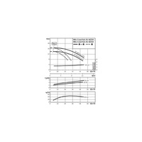 Pompa obiegowa WILO CronoTwin-DL 40/220-1,5/4-IE3 typu in-line z silnikiem znormalizowanym 50 Hz, moc silnika 1.5kW 3.6 A 1450 obr/min, wlot Kołnierz DN 40
