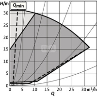 Pompa obiegowa WILO Stratos GIGA 2.0-I 40/1-31/2,2-R1-S1 typu in-line z silnikiem znormalizowanym 50/60 Hz, moc silnika 2.1kW 3.8 A 4040 obr/min, wlot Kołnierz DN 40