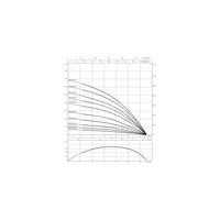 Pompa głębinowa 3-fazowa WILO Sub TWU 4.08-29-DM-C częstotliwość 50 Hz, moc 5.5 kW 13.1 A, prędkość obrotowa 2840 obr/min