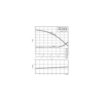 Pompa obiegowa WILO VeroLine-IPH-W 20/160-0,37/4 typu in-line z silnikiem znormalizowanym 50 Hz, moc silnika 0.37kW 1.12 A 1425 obr/min, wlot Kołnierz