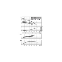 Pompa obiegowa WILO CronoTwin-DL 125/340-30/4-IE3 typu in-line z silnikiem znormalizowanym 50 Hz, moc silnika 30kW 54.3 A 1450 obr/min, wlot Kołnierz DN 125