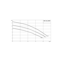 Pompa zanurzeniowa do ścieków WILO Rexa MINI3-V04.11/T06-540/O-10M żeliwo 3 x 400 V, moc 0.83 W 50 Hz, przewód 10 m