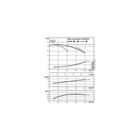 Pompa obiegowa WILO CronoTwin-DL 80/270-5,5/4-IE3 typu in-line z silnikiem znormalizowanym 50 Hz, moc silnika 5.5kW 11.1 A 1450 obr/min, wlot Kołnierz DN 80
