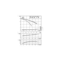 Pompa obiegowa WILO VeroTwin-DPL 80/115-2,2/2-IE3 typu in-line z silnikiem znormalizowanym 50 Hz, moc silnika 2.2kW 4.5 A 2900 obr/min, wlot Kołnierz DN 80
