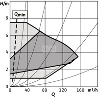 Pompa obiegowa WILO Stratos GIGA 2.0-I 125/1-7/2,2-S1 typu in-line z silnikiem znormalizowanym 50/60 Hz, moc silnika 2.1kW 3.6 A 1410 obr/min, wlot Kołnierz DN 125