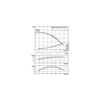 Pompa obiegowa WILO VeroLine-IPL 40/75-0,12/2 typu in-line z silnikiem znormalizowanym 50 Hz, moc silnika 0.12kW 0.33 A 2780 obr/min, wlot Kołnierz DN 40
