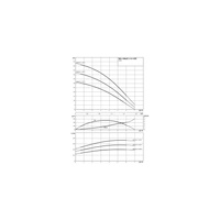 Wilo-HiMulti 3-45 P/1/5/230/S1 pompa do wody deszczowej i pitnej, samozasysająca