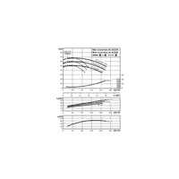 Pompa obiegowa WILO CronoTwin-DL 65/210-18,5/2-IE3 typu in-line z silnikiem znormalizowanym 50 Hz, moc silnika 18.5kW 31.8 A 2900 obr/min, wlot Kołnierz DN 65