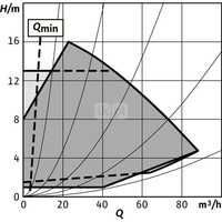 Pompa obiegowa WILO Stratos GIGA 2.0-I 100/1-17/2,2-S1 typu in-line z silnikiem znormalizowanym 50/60 Hz, moc silnika 2.2kW 4 A 2890 obr/min, wlot Kołnierz DN 100