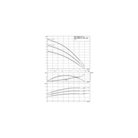 Wilo-HiMulti 3 C 1-44 pompa do wody deszczowej i pitnej, normalnie zasysająca, ze sterownikiem