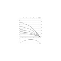 Pompa głębinowa 1-fazowa WILO Sub TWU 4.08-07-EM-C-QC częstotliwość 50 Hz, moc 1.1 kW 7.8 A, prędkość obrotowa 2869 obr/min