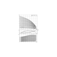 Wilo-Helix V 5209-2/30/V/KS/400-50 pompa wysokociśnieniowa pionowa z króćcami Inline