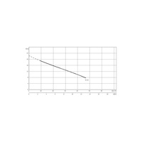 Pompa zanurzeniowa do ścieków WILO EMU KS 20 DS. żeliwo 3 x  400 V, moc 2.8 W 50 Hz