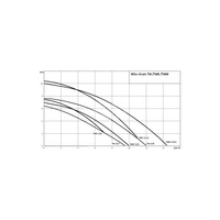 Pompa zanurzeniowa do ścieków WILO Drain TM/TMW32/11 PP 1 x  230 V, moc 0.75 W 50 Hz, przewód 10 m