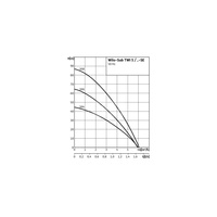 Pompa głębinowa 1-fazowa WILO Sub TWI 5-305EM-FS częstotliwość 50 Hz, moc 0.75 kW 4.9 A, prędkość obrotowa 2810 obr/min