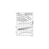 Pompa obiegowa WILO VeroTwin-DPL 32/135-1,5/2-IE3 typu in-line z silnikiem znormalizowanym 50 Hz, moc silnika 1.5kW 3.18 A 2900 obr/min, wlot Kołnierz DN 32
