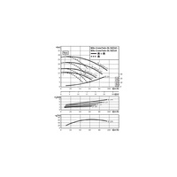 Pompa obiegowa WILO CronoTwin-DL 50/140-3/2-IE3 typu in-line z silnikiem znormalizowanym 50 Hz, moc silnika 3kW 6.15 A 2900 obr/min, wlot Kołnierz DN 50