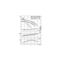 Pompa obiegowa WILO VeroTwin-DPL 50/105-0,75/2-IE3 typu in-line z silnikiem znormalizowanym 50 Hz, moc silnika 0.75kW 1.84 A 2900 obr/min, wlot Kołnierz DN 50