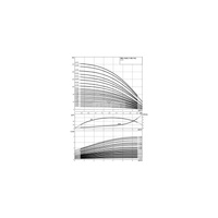 Wilo-Helix V 413-2/25/V/KS/400-50 pompa wysokociśnieniowa pionowa z króćcami Inline
