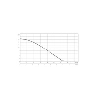 Pompa zanurzeniowa do ścieków WILO EMU KS 5 SVA+V żeliwo 3 x 400 V, moc 1.06 W 50 Hz