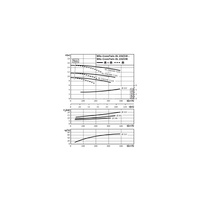 Pompa obiegowa WILO CronoTwin-DL 150/220-11/4-IE3 typu in-line z silnikiem znormalizowanym 50 Hz, moc silnika 11kW 22 A 1450 obr/min, wlot Kołnierz DN 150