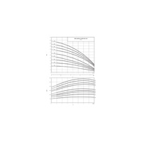 Wilo-MVIS 405-1/16/K/3-400-50-2 wysokociśnieniowa cicha pompa do wody