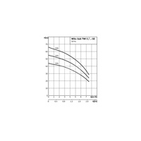 Pompa głębinowa 1-fazowa WILO Sub TWI 5-SE-506EM częstotliwość 50 Hz, moc 1.1 kW 7.9 A, prędkość obrotowa 2810 obr/min